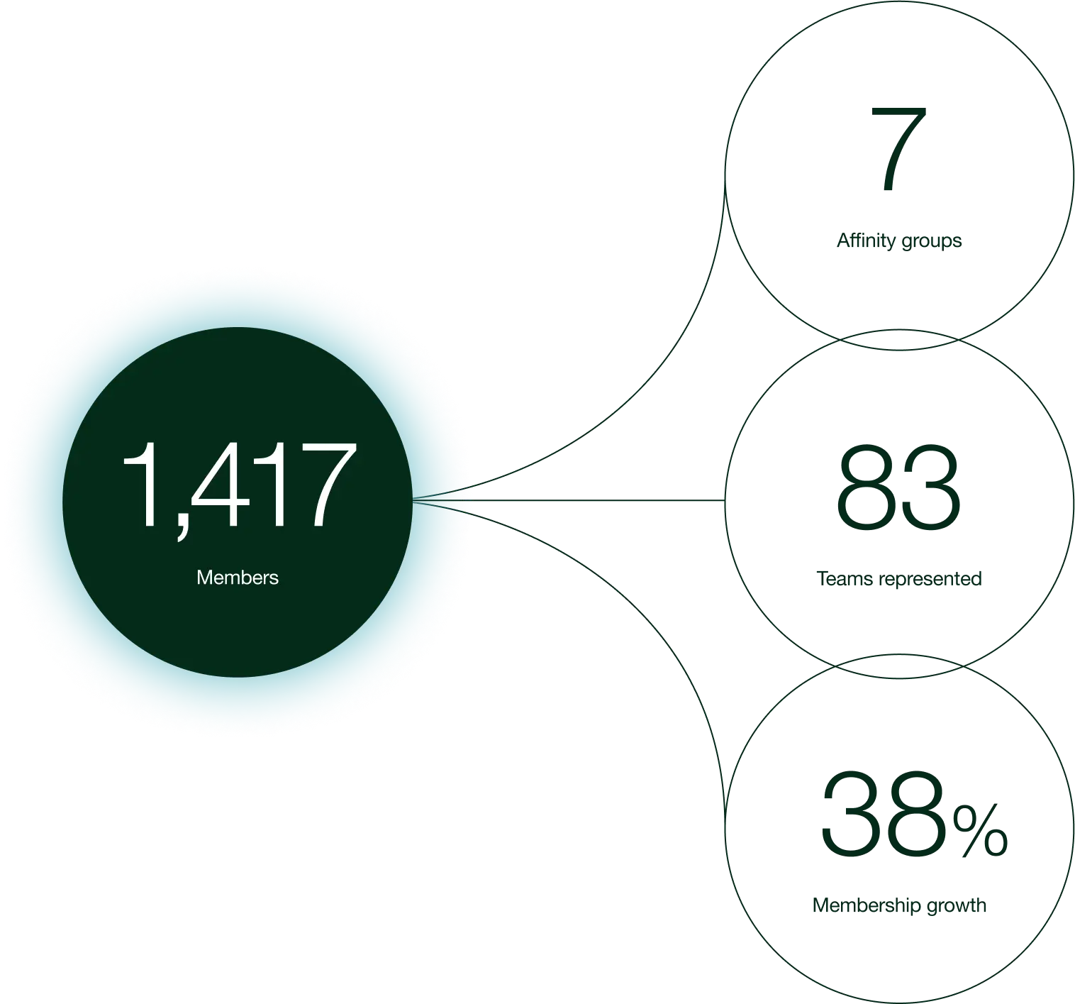Investmenet Lifecycle Thumbnail